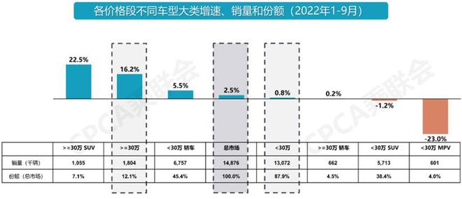 市场逐年缩减 为什么40万的高端MPV还层出不穷