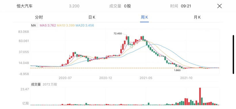 新能源股“挤掉”泡沫后，谁会Game Over？