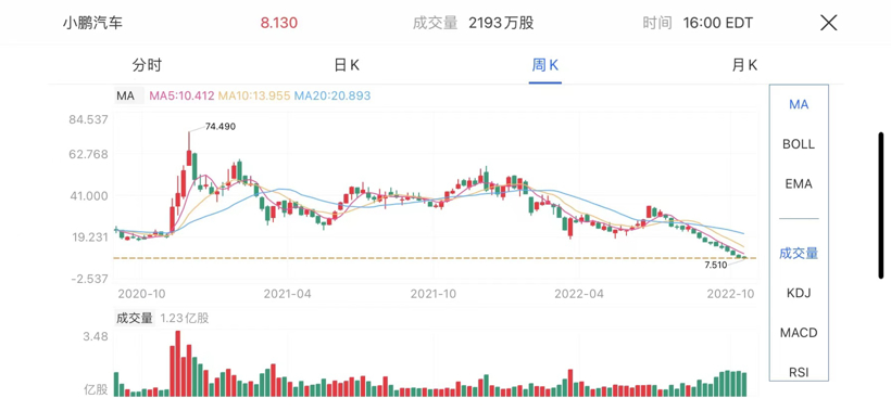 新能源股“挤掉”泡沫后，谁会Game Over？