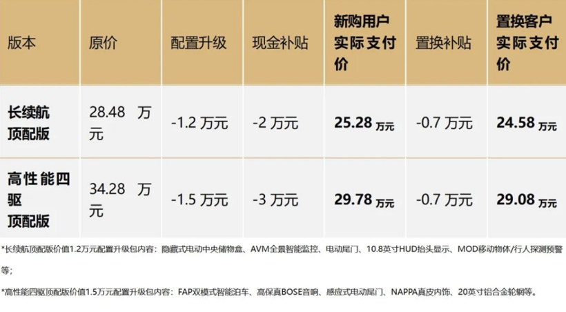 中国车市的“丛林法则”