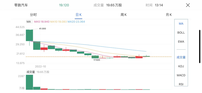 新能源股“挤掉”泡沫后，谁会Game Over？