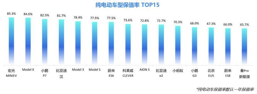 2022中国汽车保值率研究：日系车保值率领跑，新能源自主品牌优势明显