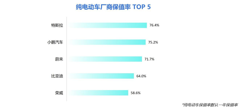 2022中国汽车保值率研究：日系车保值率领跑，新能源自主品牌优势明显