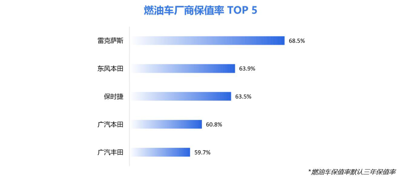 2022中国汽车保值率研究：日系车保值率领跑，新能源自主品牌优势明显