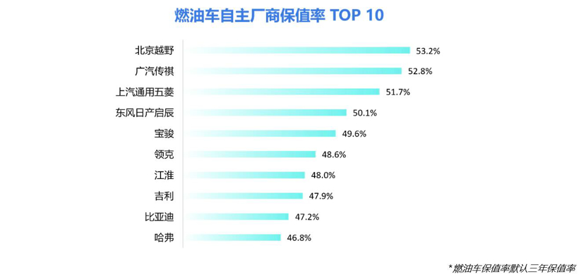 2022中国汽车保值率研究：日系车保值率领跑，新能源自主品牌优势明显