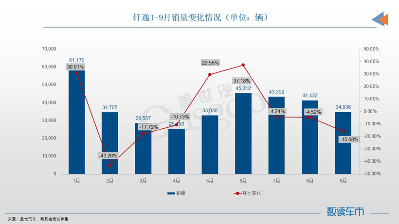 9月轿车市场TOP10：比亚迪三车上榜，Model 3重回榜单