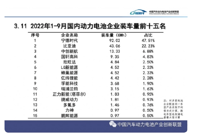 （图片来自：中国汽车动力电池产业创新联盟）