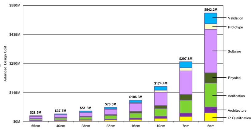 芯片价格接着涨，车企赢利的拦路虎？