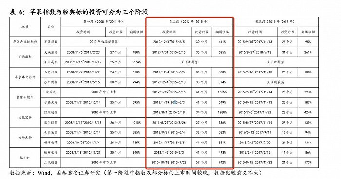 电动汽车的2023，智能手机的2011？