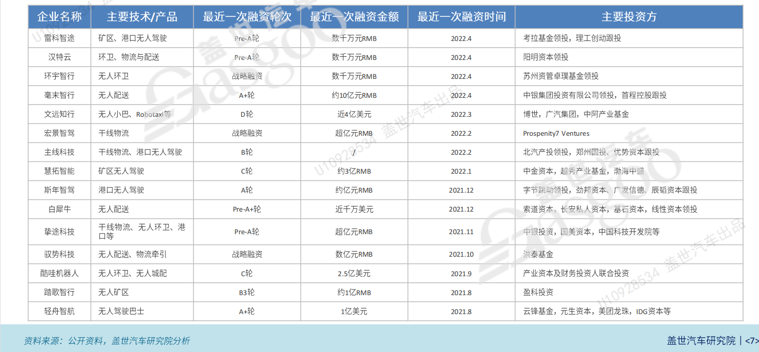 美国开启“退潮”，中国自动驾驶逆势而上