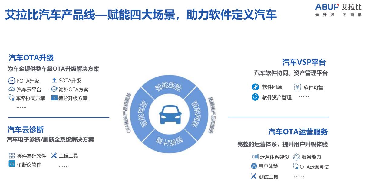 艾拉比拿下近亿元B轮融资，第三方OTA供应商持续受热捧