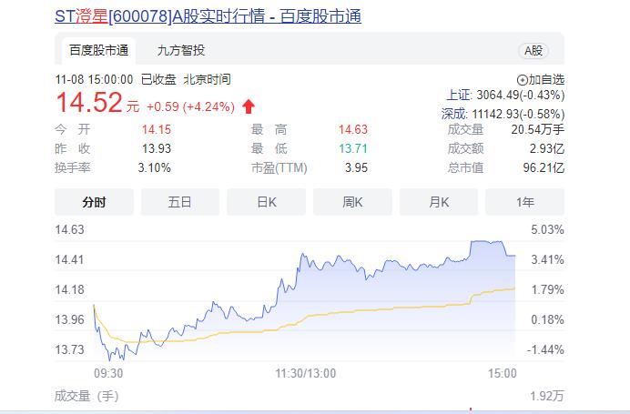 李星星当选ST澄星董事长，吉利系入驻