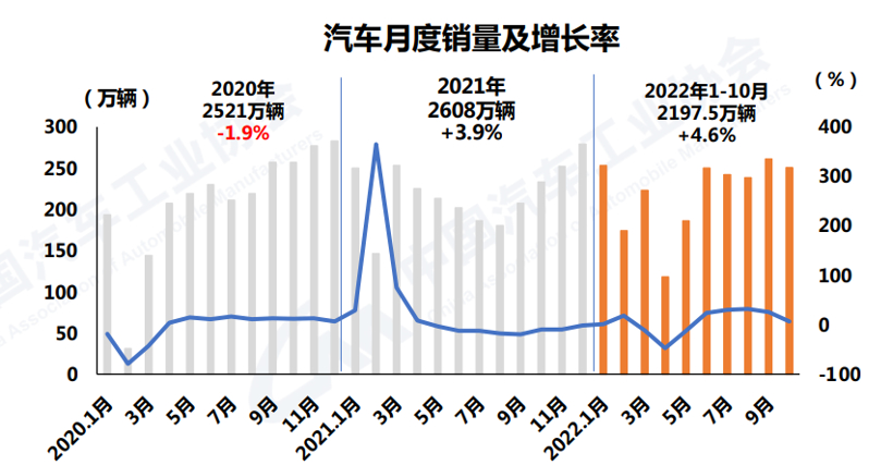 中汽协：10月新能源汽车销量再创历史新高，达到71.4万辆