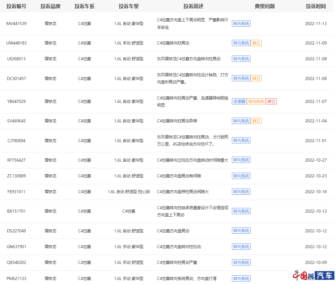 东风雪铁龙C4世嘉遭大量车主投诉转向故障