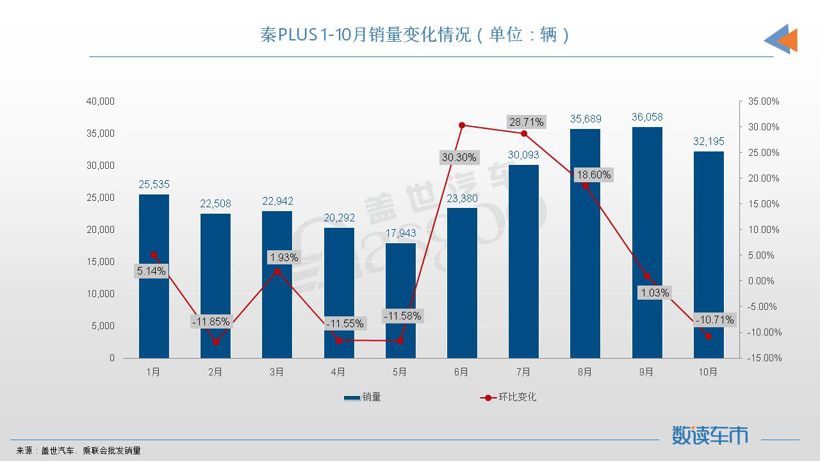 10月轿车销量TOP10：宏光MINIEV再夺冠军，日系四车登榜