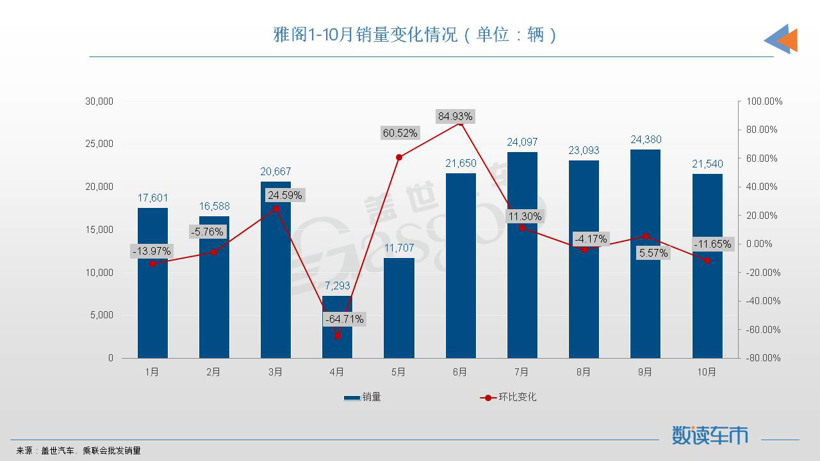 10月轿车销量TOP10：宏光MINIEV再夺冠军，日系四车登榜