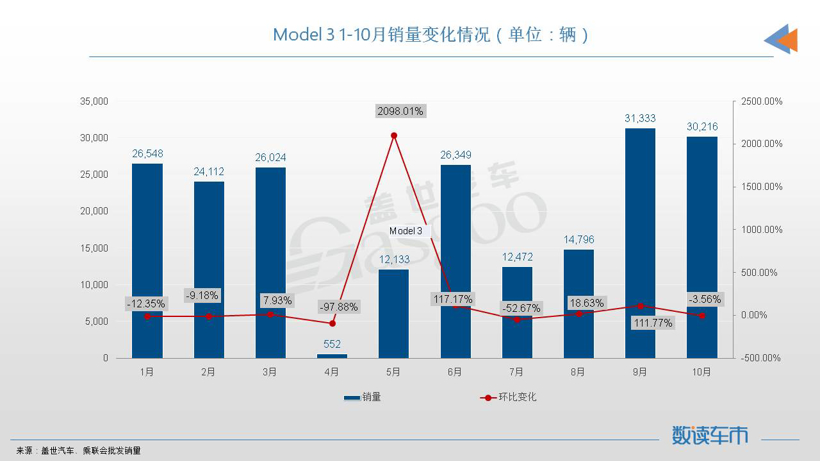 10月轿车销量TOP10：宏光MINIEV再夺冠军，日系四车登榜