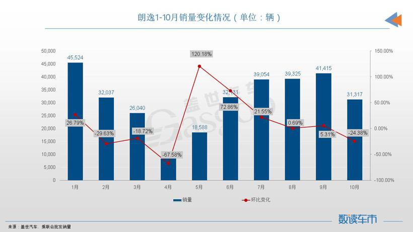 10月轿车销量TOP10：宏光MINIEV再夺冠军，日系四车登榜