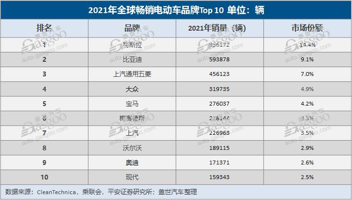 下半场互攻腹地：比亚迪向上，特斯拉向下