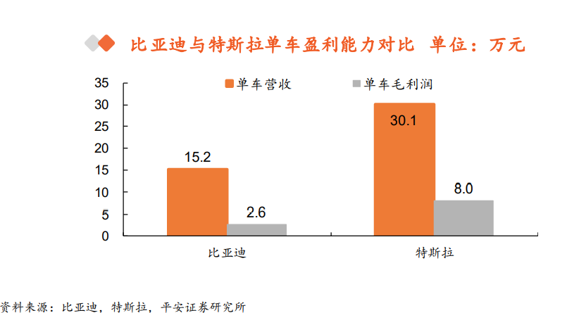 下半场互攻腹地：比亚迪向上，特斯拉向下