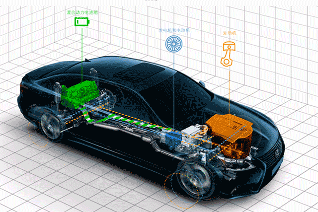 从新能源汽车快速增长看直流支撑电容应用前景