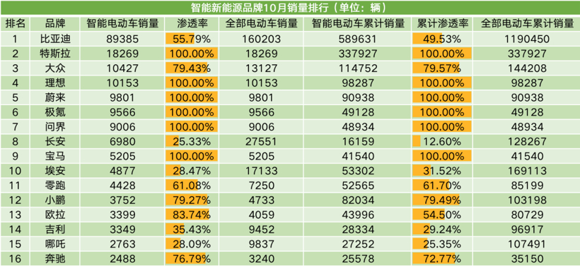 官降之后再降，奔驰EQ的电动化迷局如何破解？