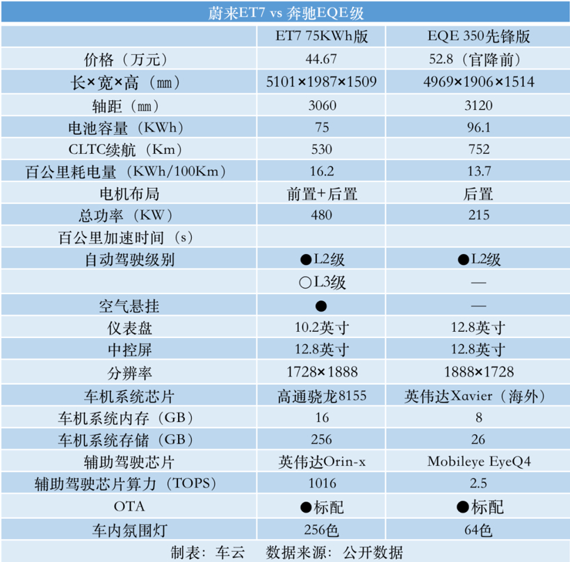 官降之后再降，奔驰EQ的电动化迷局如何破解？