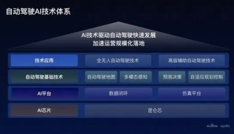 百度 Apollo Day：竞逐无人驾驶下半场