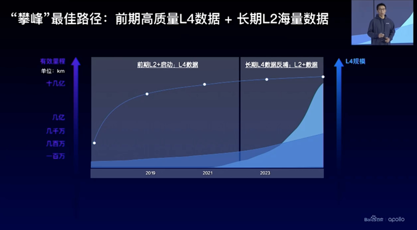 百度 Apollo Day：竞逐无人驾驶下半场
