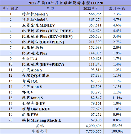 10月全球新能源：自主包围特斯拉和大众