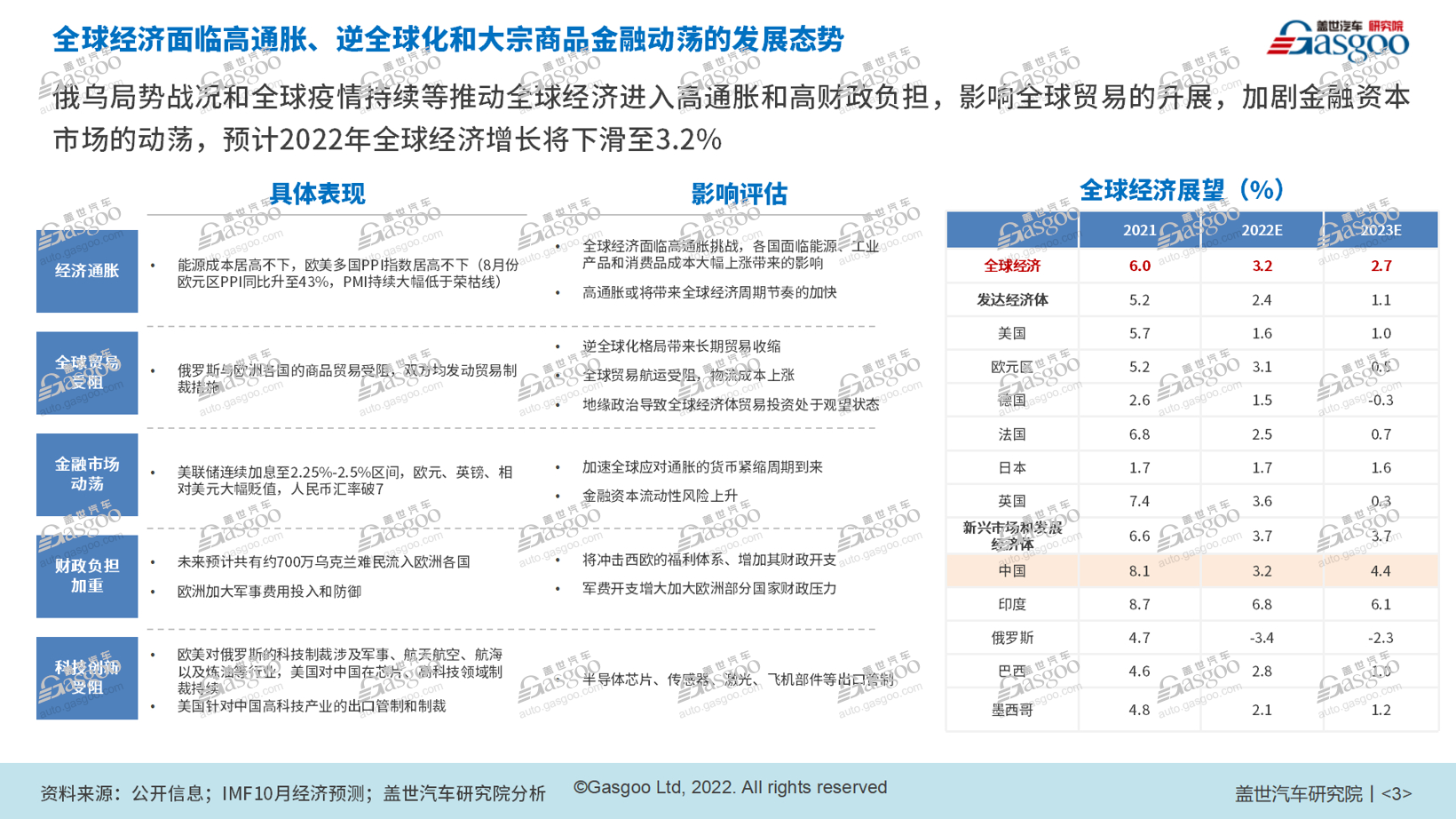 防疫松绑，车市春天能否“如约而至”？