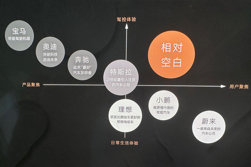 智己刘涛：“驾控”和“安全”是汽车最重要底层逻辑