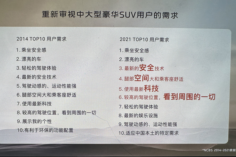 智己刘涛：“驾控”和“安全”是汽车最重要底层逻辑