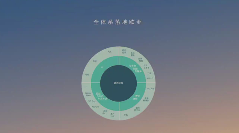 交付量要“回血”，产品要升级，蔚来进击的2023