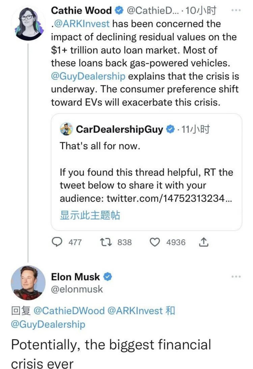 2023年汽车市场将遭遇寒冬？