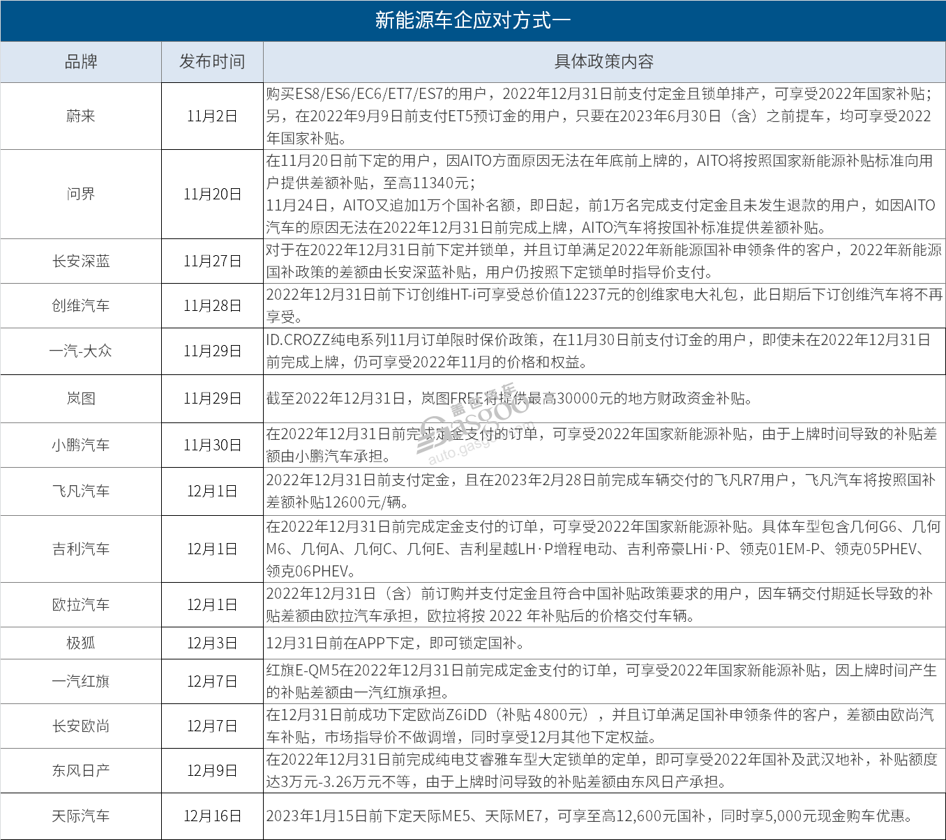 告别“国补”，新能源车企再薅最后一波羊毛