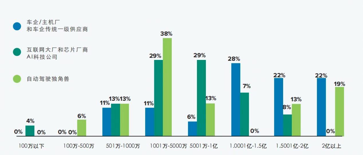 距离超越特斯拉，还有X天