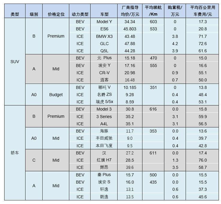 中国电动汽车市场：弯道超车后，直道加速还会远吗？