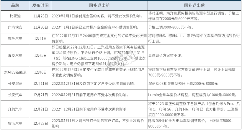 复盘2022丨车市十大“爆冷”事件