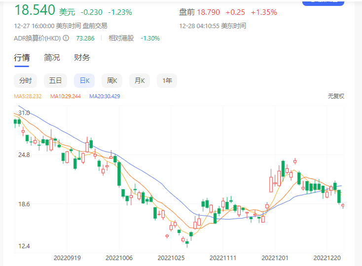 蔚小理的股票，还香吗？