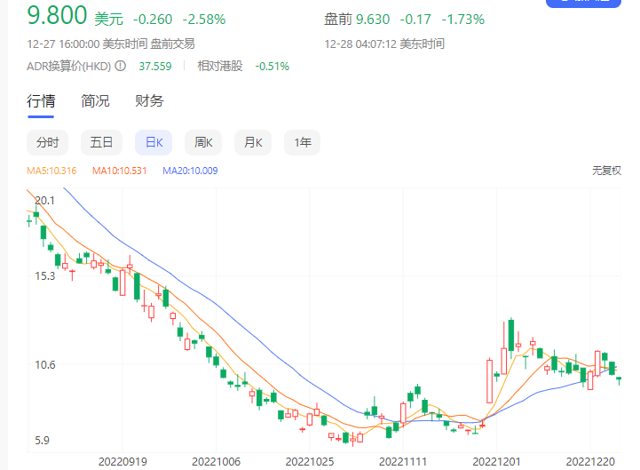 蔚小理的股票，还香吗？