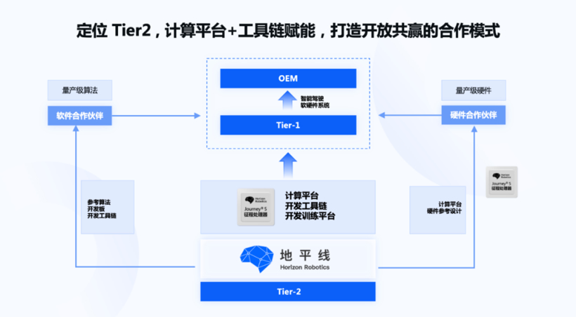 智能驾驶量产新趋势 行泊一体迈上主舞台