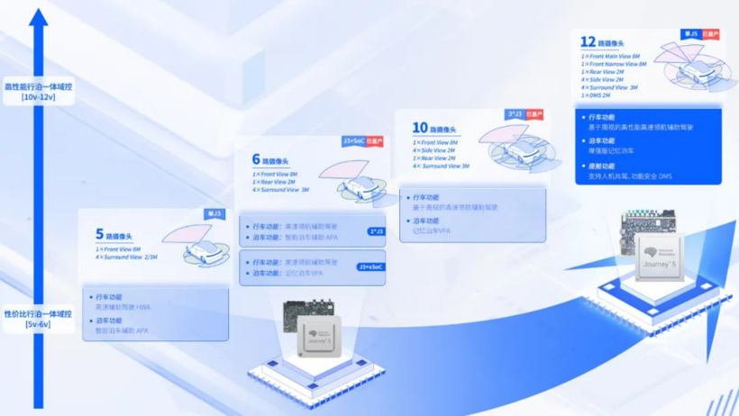 智能驾驶量产新趋势 行泊一体迈上主舞台