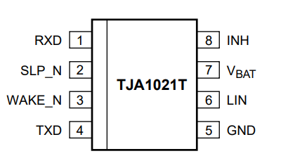 加速基础芯片国产替代：从CAN/LIN收发器开始