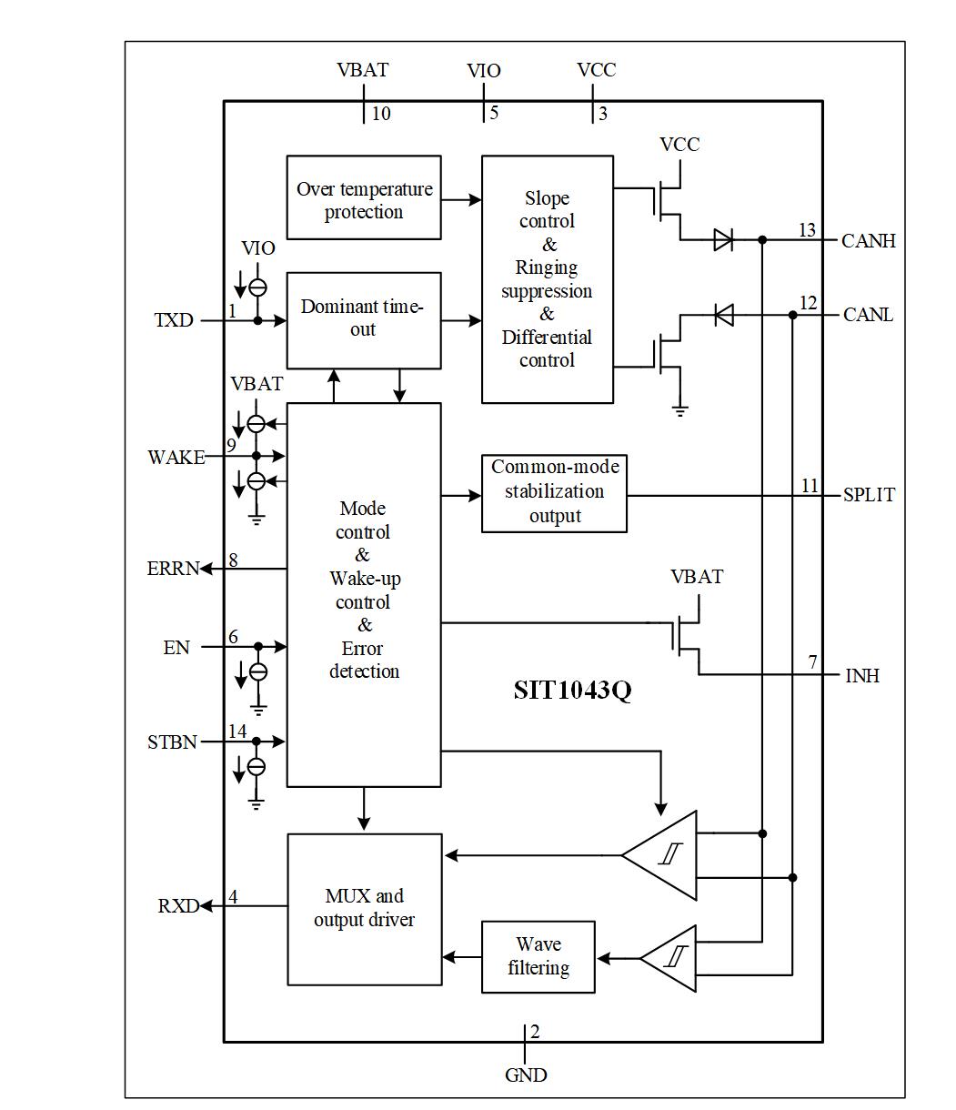 加速基础芯片国产替代：从CAN/LIN收发器开始