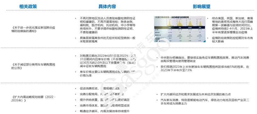 2023已至，车市格局迎来洗牌