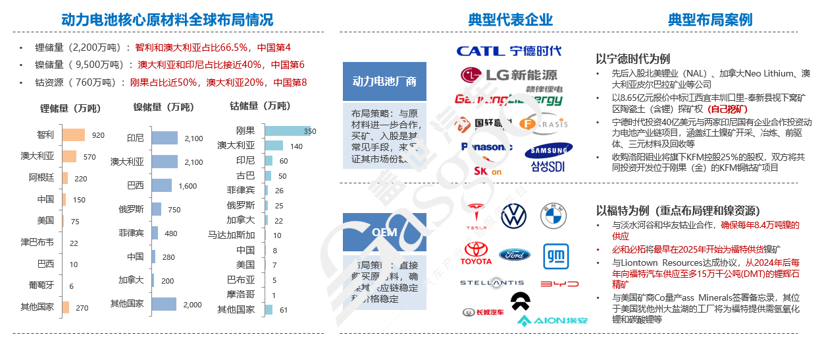 2023已至，车市格局迎来洗牌