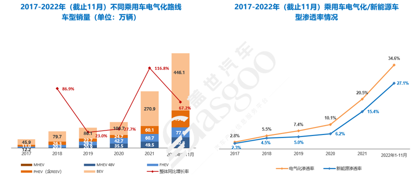 2023已至，车市格局迎来洗牌