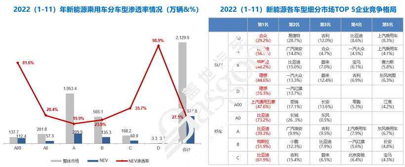 2023已至，车市格局迎来洗牌