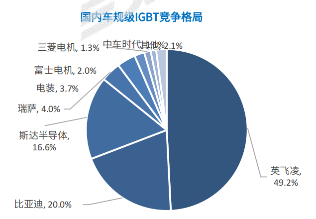 2023年智能化赛点已至，缺芯的中国车企能赢吗？